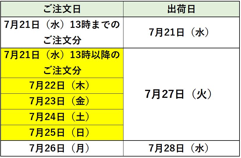 【重要】配送に関するお知らせ